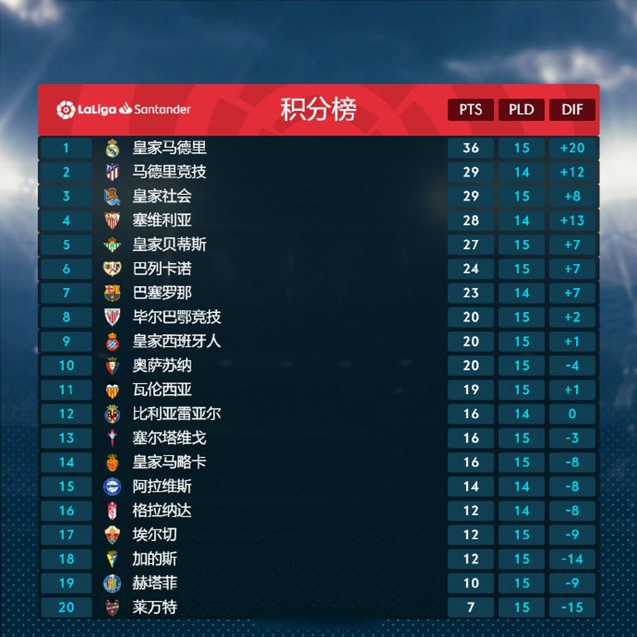 关于比利时队客场大胜白俄罗斯，领跑积分榜的信息