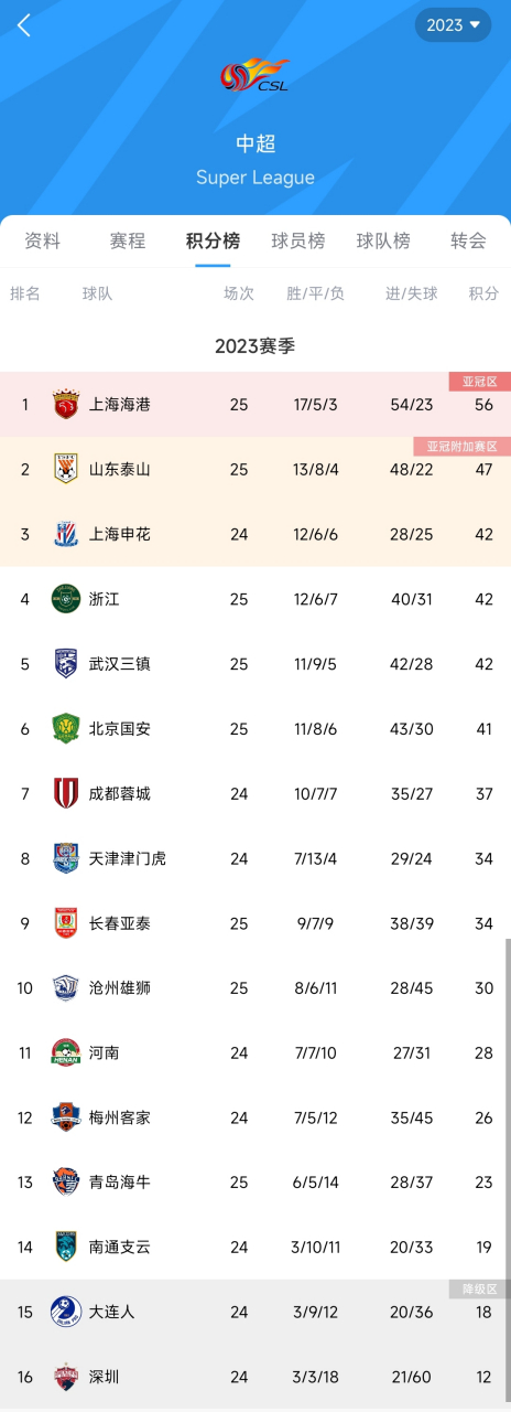 关于比利时队客场大胜白俄罗斯，领跑积分榜的信息